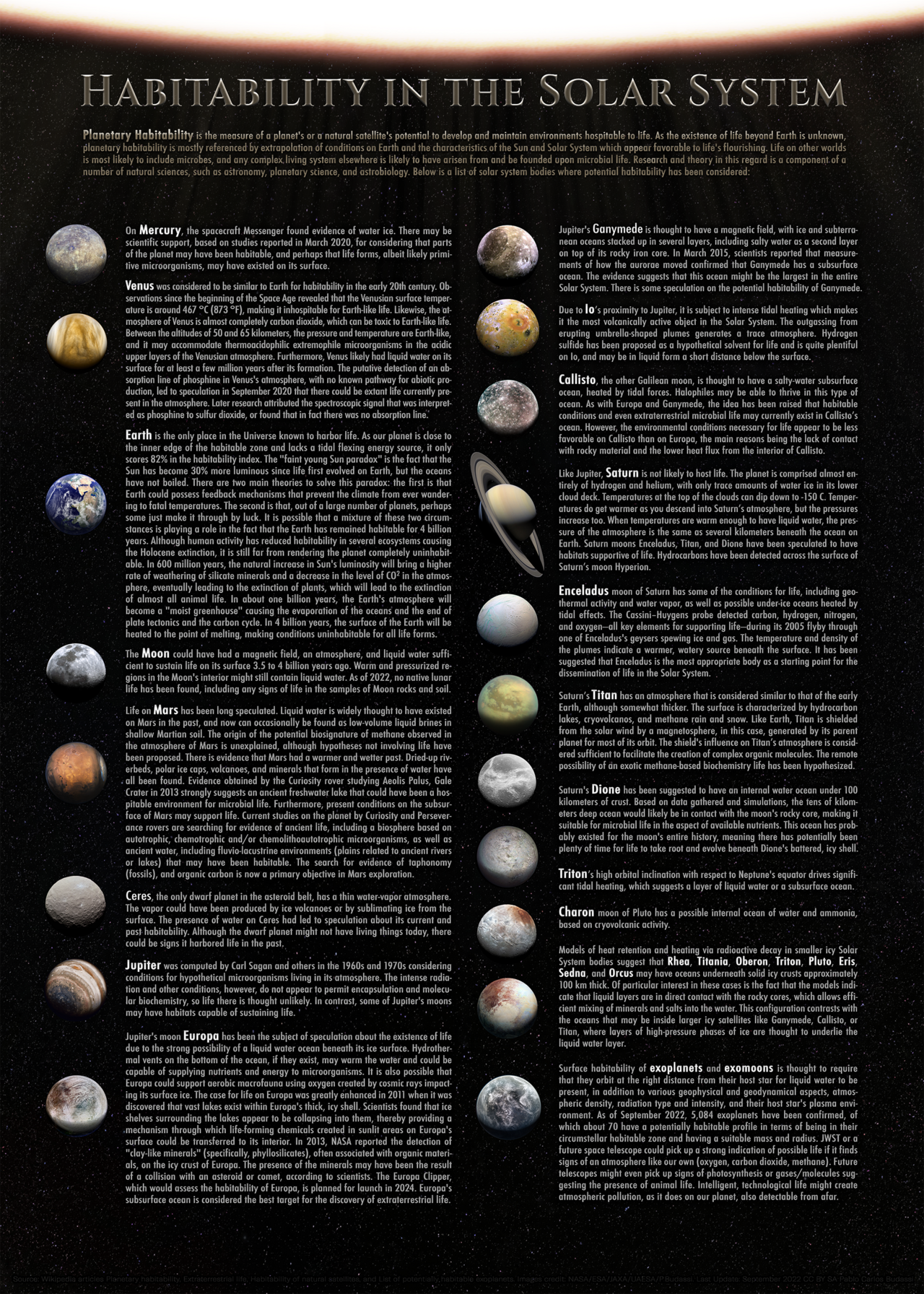 Habitability solar system — Pourquoi Jupiter a plus de grosses lunes que Saturne ?